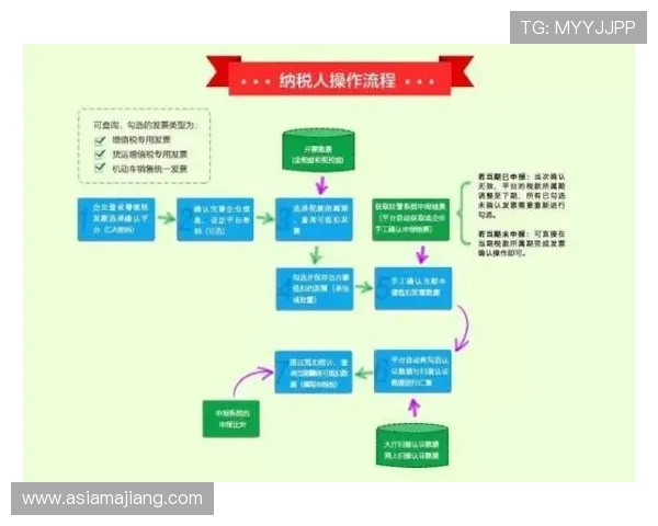 全面介绍电子游艺PA的操作流程与常见问题解决方案
