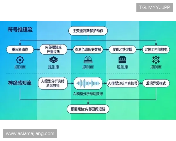 ag厅登录线路故障排查与维护策略保障游戏连续性